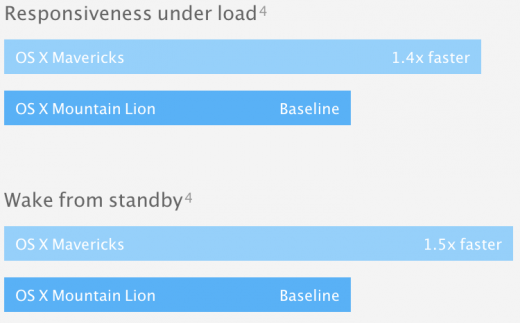 compressedmemory-osxmavericks