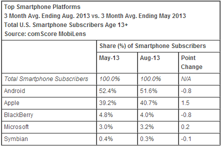 comscore_august_2013_os