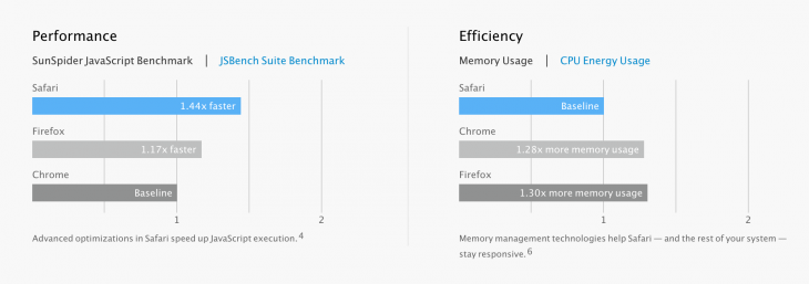 safari-mavericks