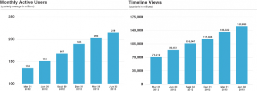 twitch monthly active users twitch monthly active users