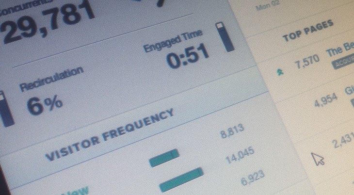 Chartbeat wants to help online publishers use data for quality rather than quantity of clicks