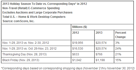 comscore