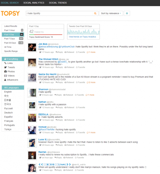Twitter Search, Monitoring,   Analytics   Topsy.com