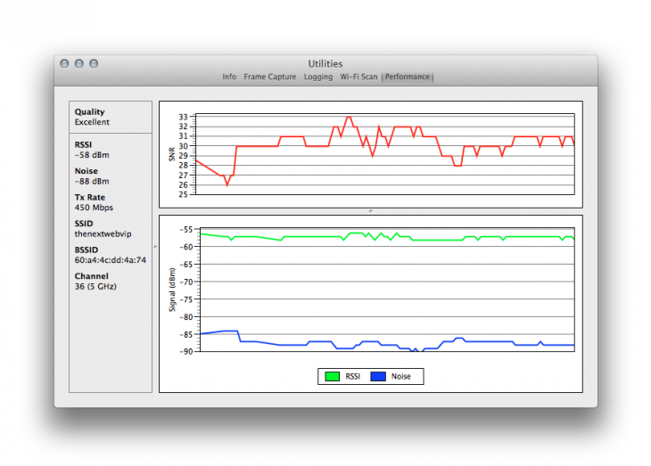 AirPort network - Performance