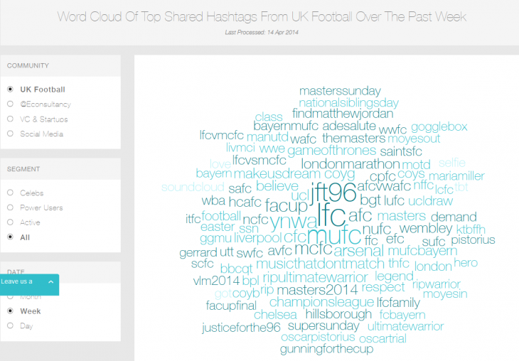 FireShot Screen Capture #132 - 'PiQ − Word Cloud' - piq_peerindex_com_wordcloud_293_4_week