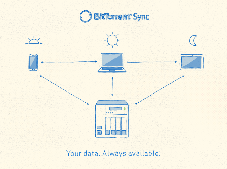 bittorrent_sync