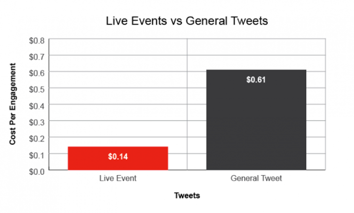 BlogImg_Live-vs-Tweets2