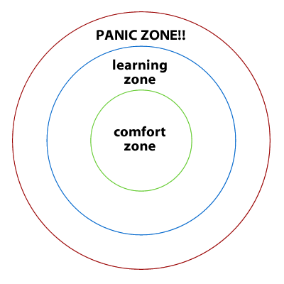 panic_zone