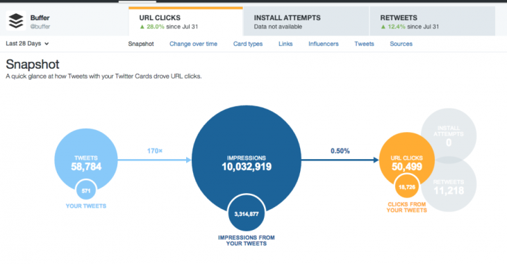 analytics-dashboard-1024x534