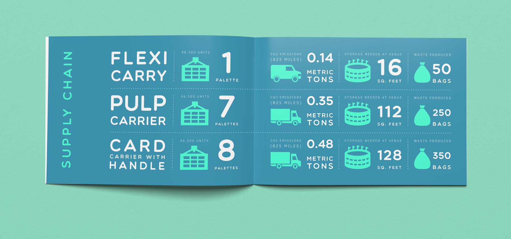 Flat design goes educational: How the learning community has embraced the latest Web design trend