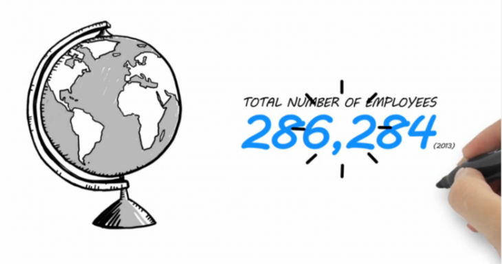 Watch Samsung rap about its 2014 Sustainability Report