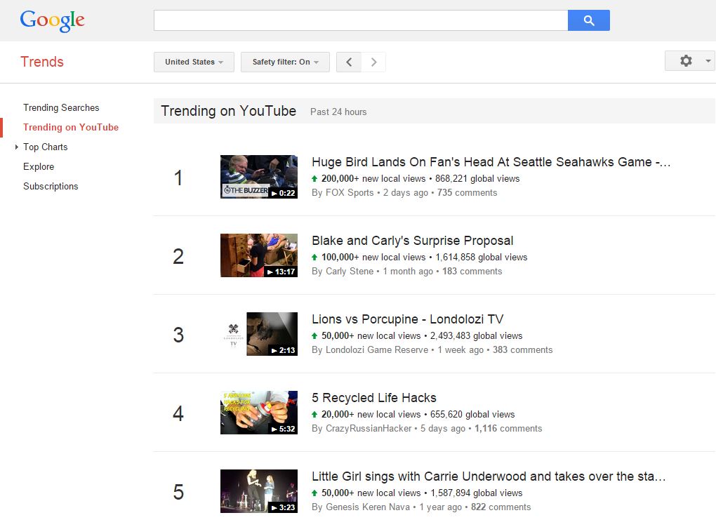 google trends youtube video