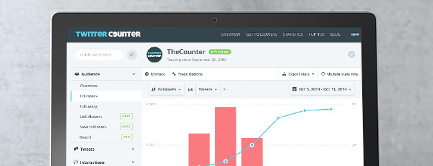 94% off a lifetime of Twitter Counter Premium’s Twitter analytics