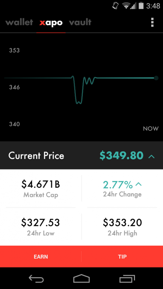 how much bitcoin can i buy with xapo