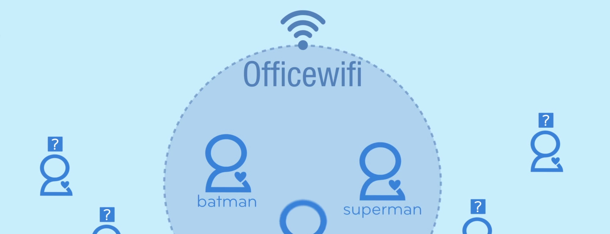 FlashChat: Easy, fast, anonymous chat with the people around you