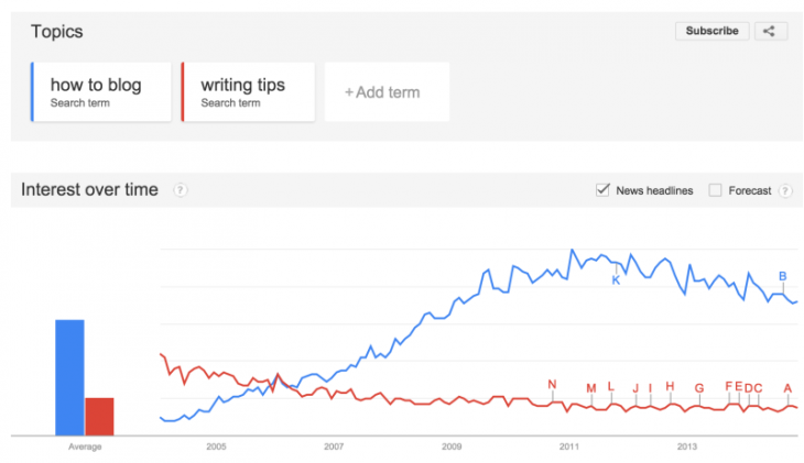 google-trends-800x462