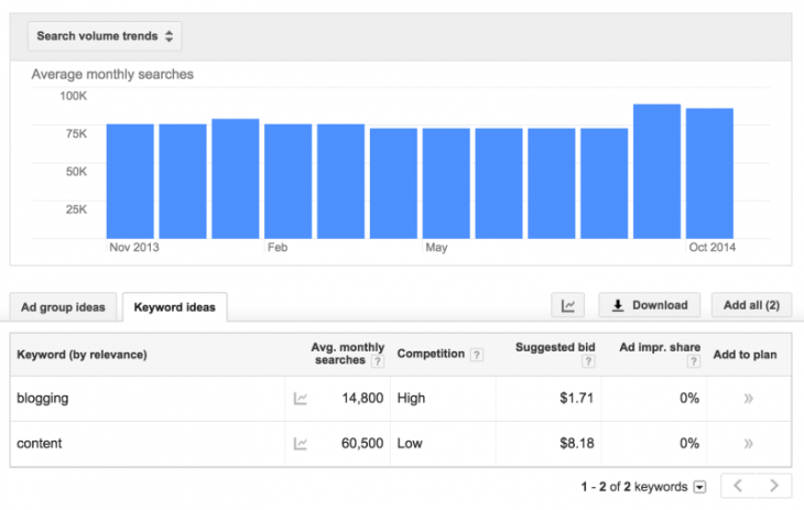 keyword-planner-800x508