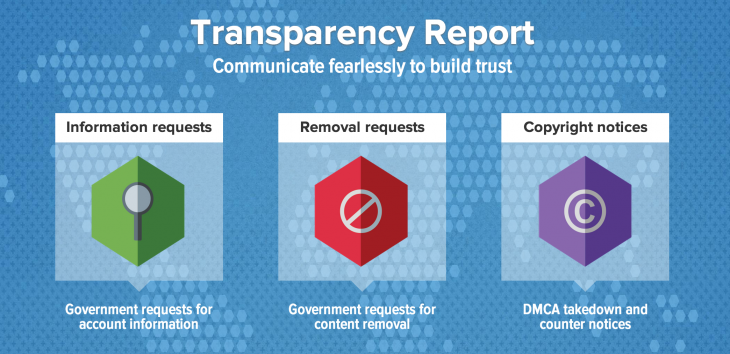 Twitter’s transparency reports are now available in 10 languages