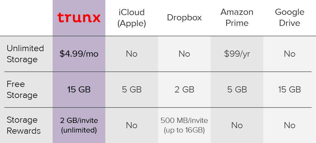 unlimited users for dropbox cost