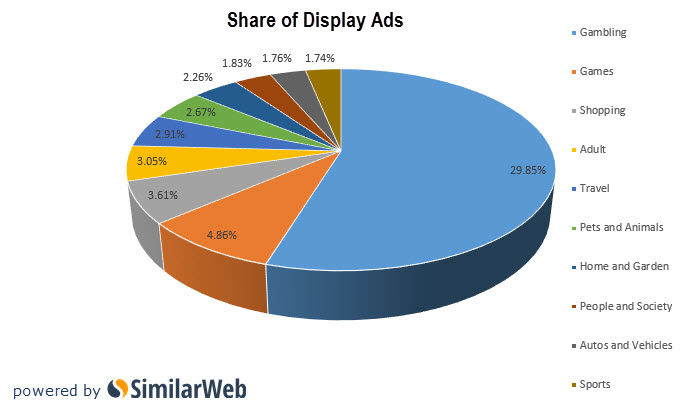 Adult entertainment display ads