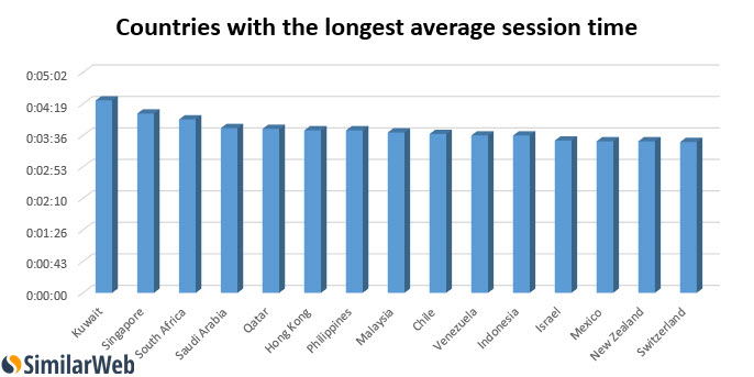 Countries longest sessions adult entertainment