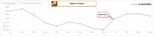 Img.2(Clash-of-Clans)