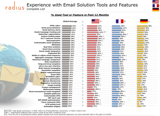 emailtrends