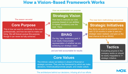 vision-based-framework