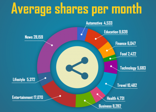 average-shares-per-month-800x575