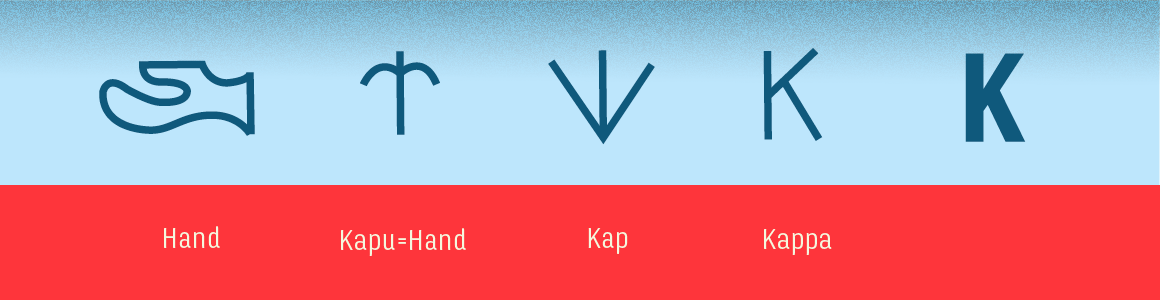 The Origins Of Letters