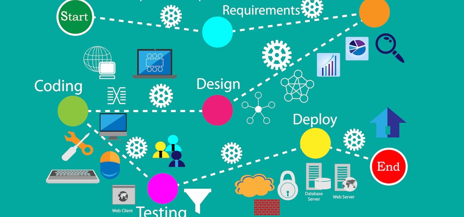 How to make software products the smart way