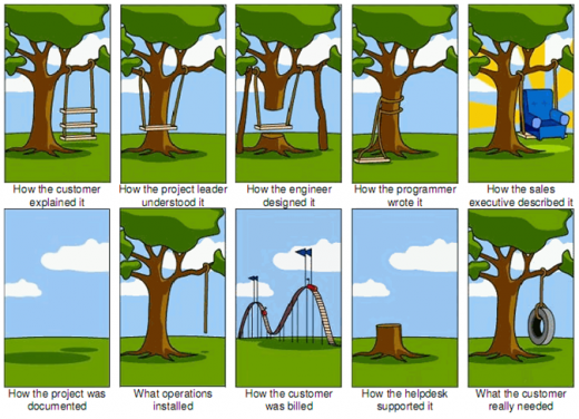 tree-swing-project-management-large
