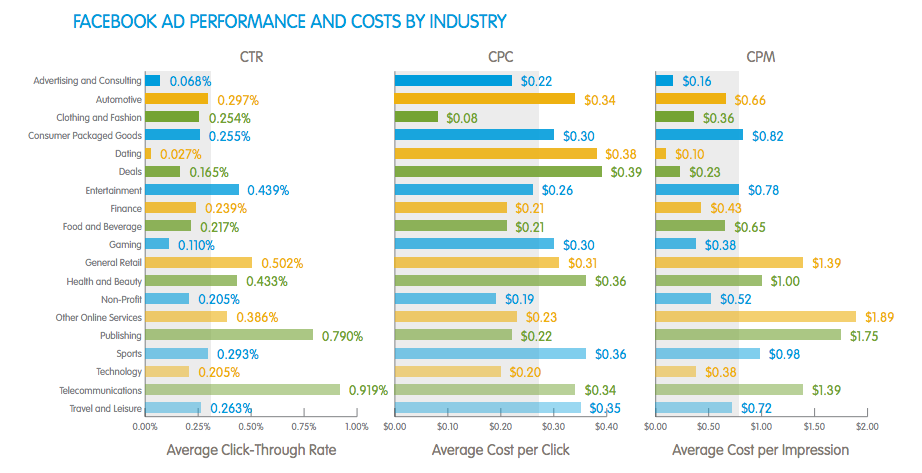 BSA-salesforce-facebook-performance-by-industry-image