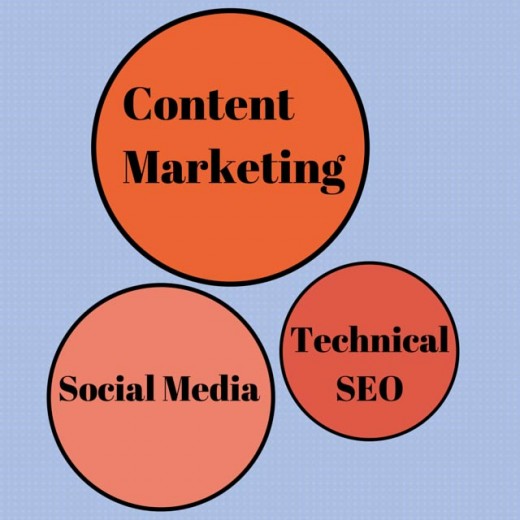 Content Marketing-1