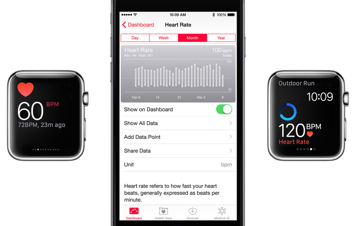 Apple says Watch OS 1.0.1 records heart rate irregularly on purpose. Thanks, Apple