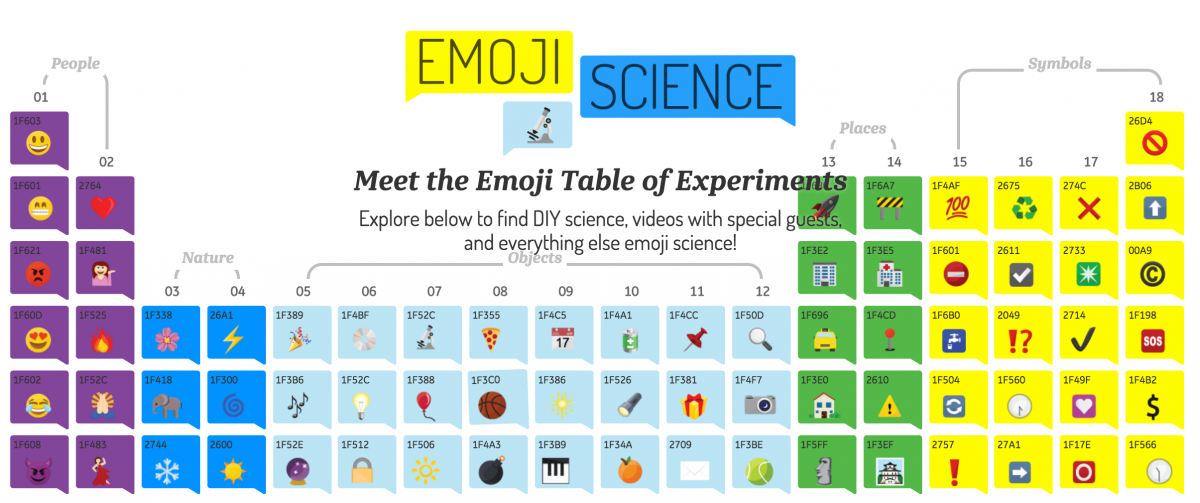 emoji science