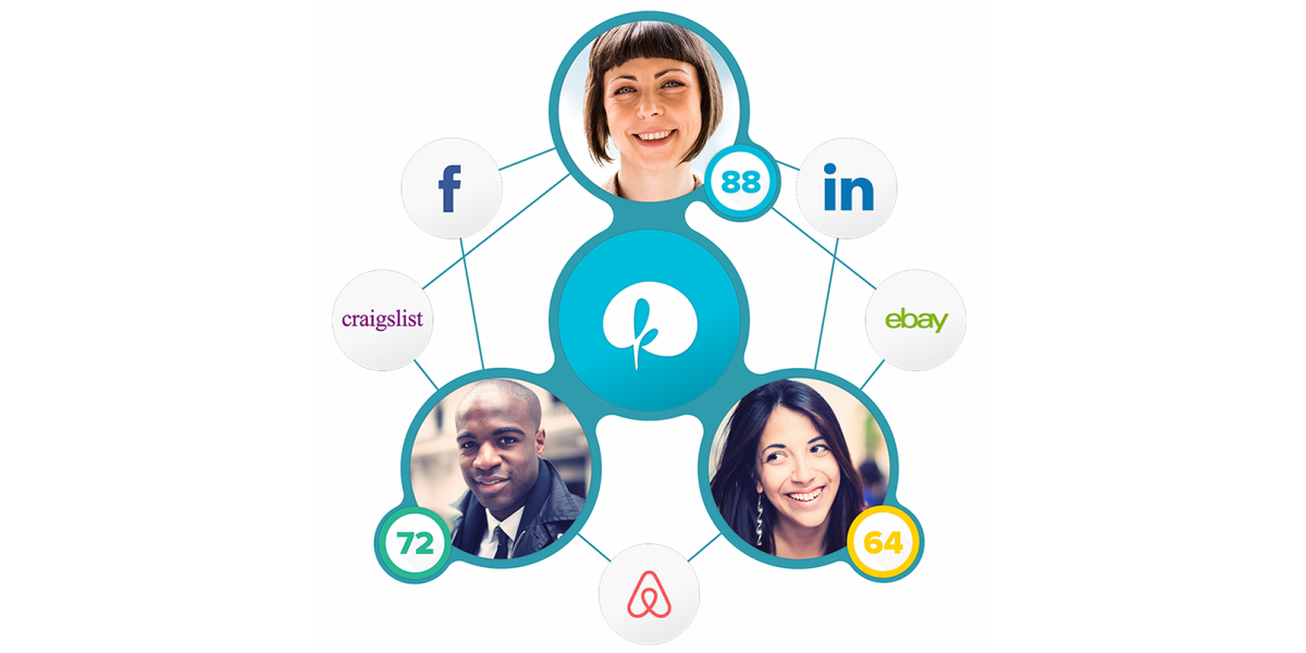 Karma is like a Klout score for your personal reputation