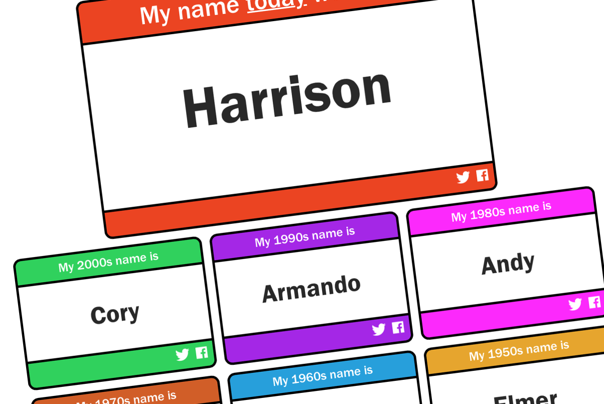 What would be your name if you were born today?