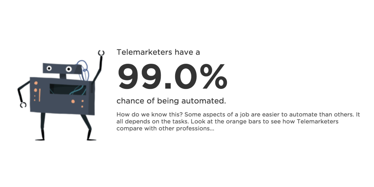 What are the odds of losing your job to automation? Find out here.