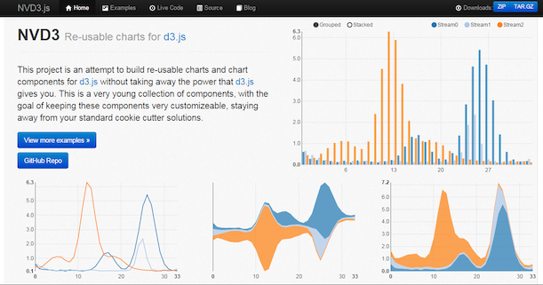 20 best JavaScript charting libraries