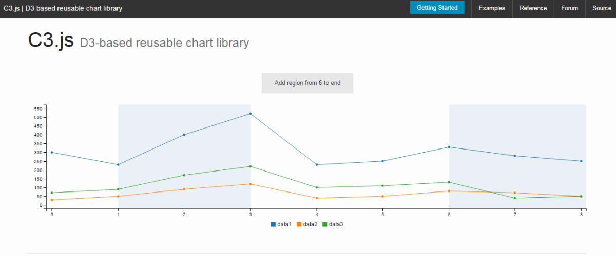 20 best JavaScript charting libraries