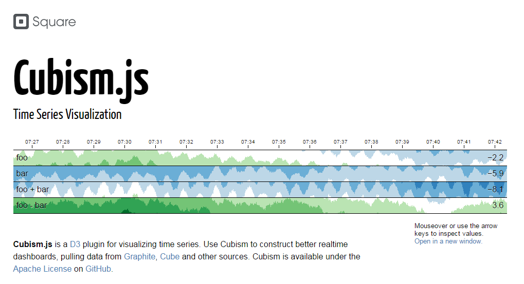 20 best JavaScript charting libraries