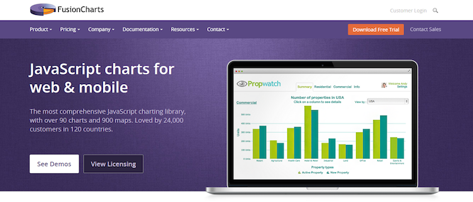 20 best JavaScript charting libraries