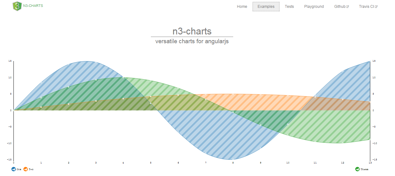 20 best JavaScript charting libraries