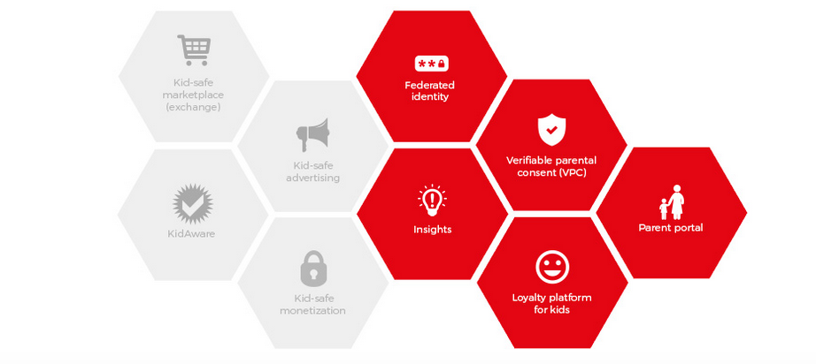Kids Web Services are tools to make content creation for children safer, easier and quicker
