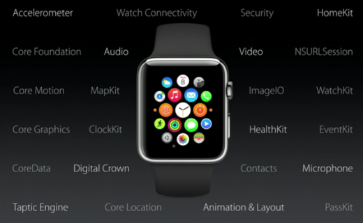 apple watch wwdc 2021