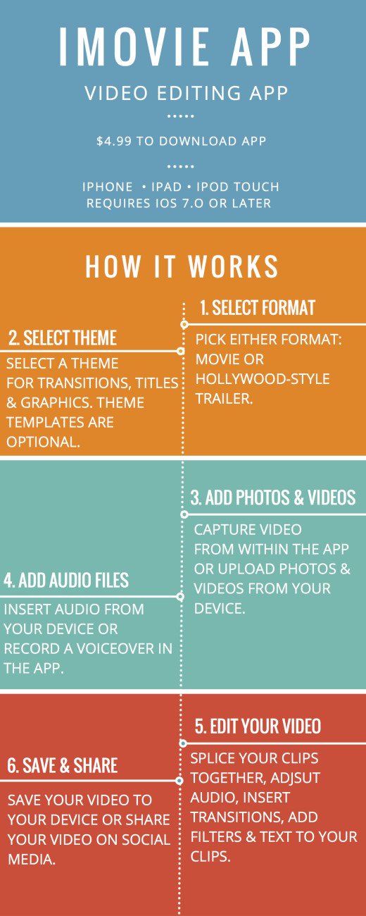 imovie-app-review-