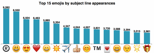 top_emojis_chart