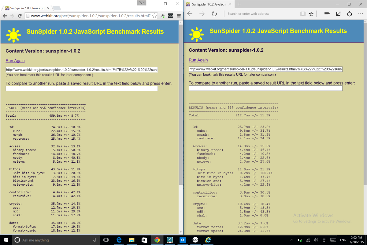 SunSpider JavaScript benchmark tests shows that Edge is faster than Chrome