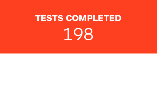 200 A/B Tests
